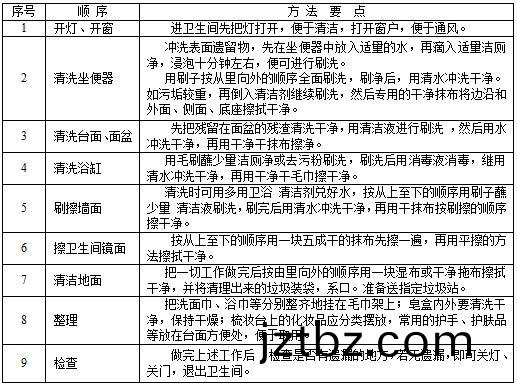 衞生間清(qing)潔.JPG